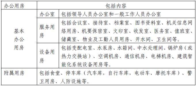 国企办公室装修要走什么程序_办公室装修