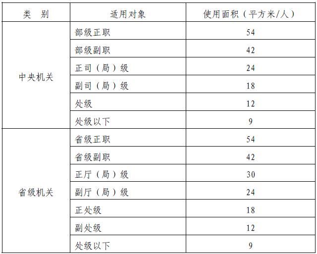 国企办公室装修风格-办公室装修风格