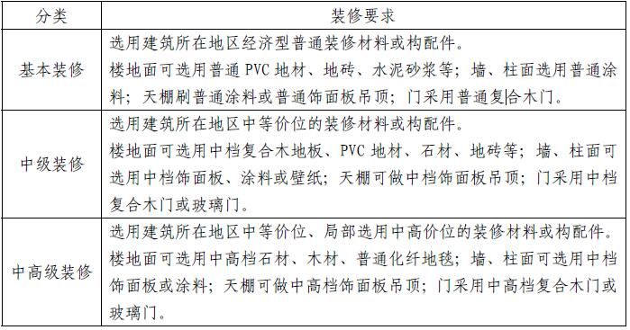 政府国企机关党建企业单位办公用房标准