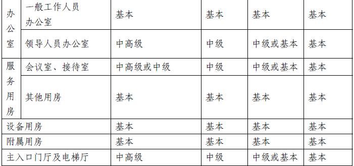 国企办公室装修费用标准